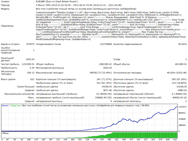图片[5]-Shadow Scalper 外汇EA-EA侦探社 - 全球领先的MQL5官网外汇EA机器人MT4自动化交易EA资源免费分享网站