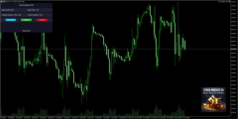 图片[1]-Stock Indexes EA MT4 外汇EA-EA侦探社 - 全球领先的MQL5官网外汇EA机器人MT4自动化交易EA资源免费分享网站