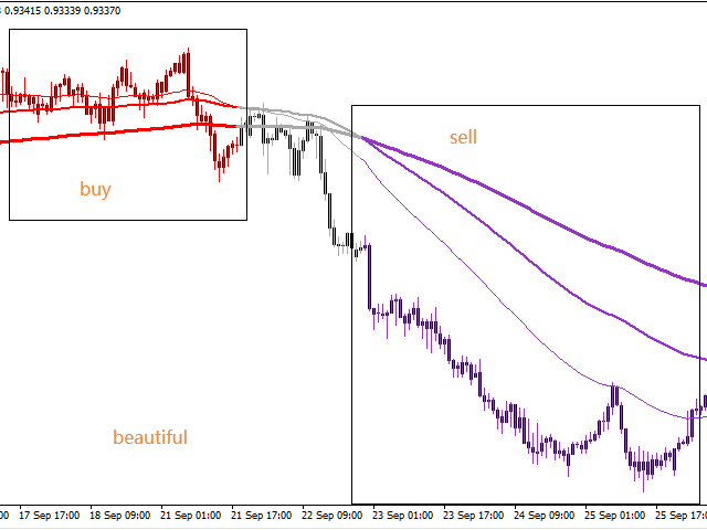 图片[1]-Follow Lines Follow Trend Discoloration lines 外汇EA-EA侦探社 - 全球领先的MQL5官网外汇EA机器人MT4自动化交易EA资源免费分享网站