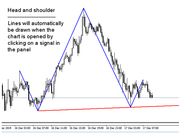 图片[1]-Chart patterns scanner 外汇EA-EA侦探社 - 全球领先的MQL5官网外汇EA机器人MT4自动化交易EA资源免费分享网站