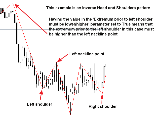 图片[2]-Chart patterns scanner 外汇EA-EA侦探社 - 全球领先的MQL5官网外汇EA机器人MT4自动化交易EA资源免费分享网站