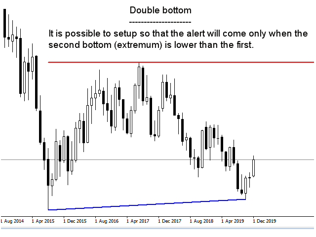 图片[3]-Chart patterns scanner 外汇EA-EA侦探社 - 全球领先的MQL5官网外汇EA机器人MT4自动化交易EA资源免费分享网站