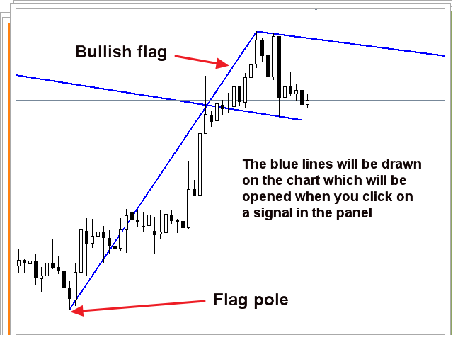 图片[4]-Chart patterns scanner 外汇EA-EA侦探社 - 全球领先的MQL5官网外汇EA机器人MT4自动化交易EA资源免费分享网站