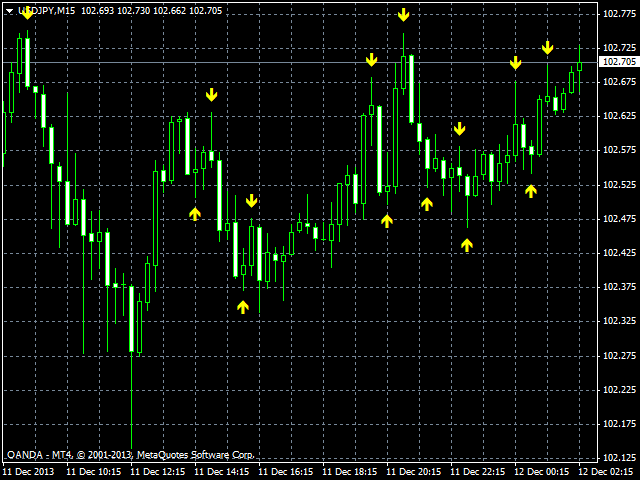 图片[1]-Quantum Dynamic Price Pivots Indicator 外汇EA-EA侦探社 - 全球领先的MQL5官网外汇EA机器人MT4自动化交易EA资源免费分享网站