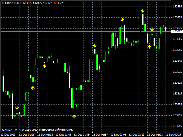 图片[2]-Quantum Dynamic Price Pivots Indicator 外汇EA-EA侦探社 - 全球领先的MQL5官网外汇EA机器人MT4自动化交易EA资源免费分享网站