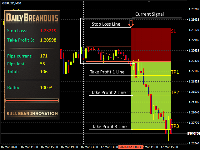 图片[2]-Daily Breakouts 外汇EA-EA侦探社 - 全球领先的MQL5官网外汇EA机器人MT4自动化交易EA资源免费分享网站