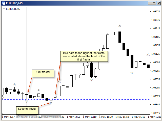 图片[1]-Fractal divergence patterns 外汇EA-EA侦探社 - 全球领先的MQL5官网外汇EA机器人MT4自动化交易EA资源免费分享网站