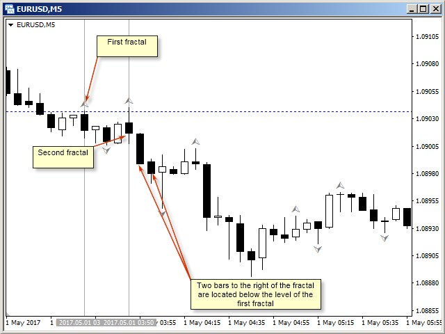图片[2]-Fractal divergence patterns 外汇EA-EA侦探社 - 全球领先的MQL5官网外汇EA机器人MT4自动化交易EA资源免费分享网站