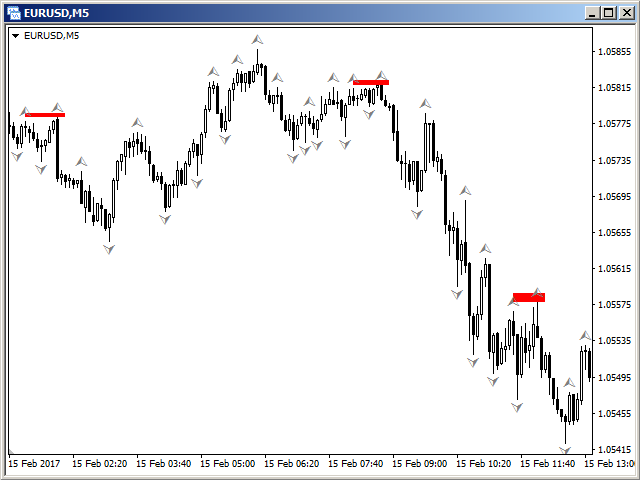 图片[3]-Fractal divergence patterns 外汇EA-EA侦探社 - 全球领先的MQL5官网外汇EA机器人MT4自动化交易EA资源免费分享网站