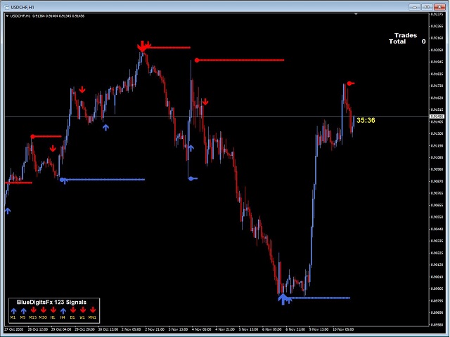 图片[1]-BlueDigitsFx Easy 1 2 3 System DEMO 外汇EA-EA侦探社 - 全球领先的MQL5官网外汇EA机器人MT4自动化交易EA资源免费分享网站