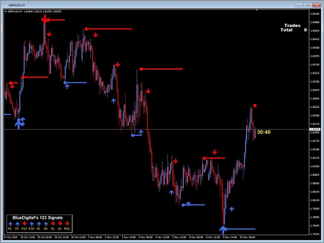 图片[2]-BlueDigitsFx Easy 1 2 3 System DEMO 外汇EA-EA侦探社 - 全球领先的MQL5官网外汇EA机器人MT4自动化交易EA资源免费分享网站