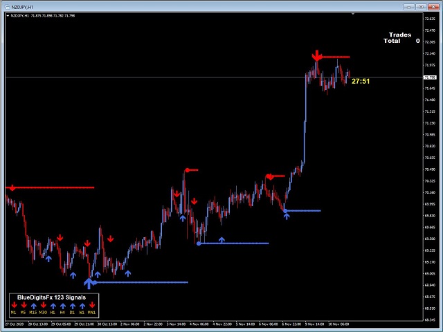 图片[3]-BlueDigitsFx Easy 1 2 3 System DEMO 外汇EA-EA侦探社 - 全球领先的MQL5官网外汇EA机器人MT4自动化交易EA资源免费分享网站