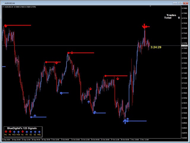 图片[4]-BlueDigitsFx Easy 1 2 3 System DEMO 外汇EA-EA侦探社 - 全球领先的MQL5官网外汇EA机器人MT4自动化交易EA资源免费分享网站