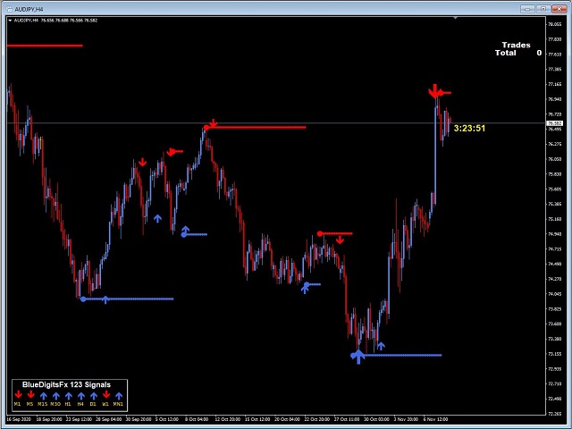 图片[5]-BlueDigitsFx Easy 1 2 3 System DEMO 外汇EA-EA侦探社 - 全球领先的MQL5官网外汇EA机器人MT4自动化交易EA资源免费分享网站
