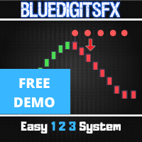 BlueDigitsFx Easy 1 2 3 System DEMO 外汇EA-EA侦探社 - 全球领先的MQL5官网外汇EA机器人MT4自动化交易EA资源免费分享网站