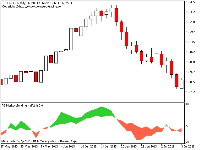 图片[1]-PZ Market Sentiment 外汇EA-EA侦探社 - 全球领先的MQL5官网外汇EA机器人MT4自动化交易EA资源免费分享网站