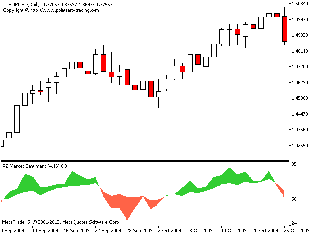 图片[2]-PZ Market Sentiment 外汇EA-EA侦探社 - 全球领先的MQL5官网外汇EA机器人MT4自动化交易EA资源免费分享网站