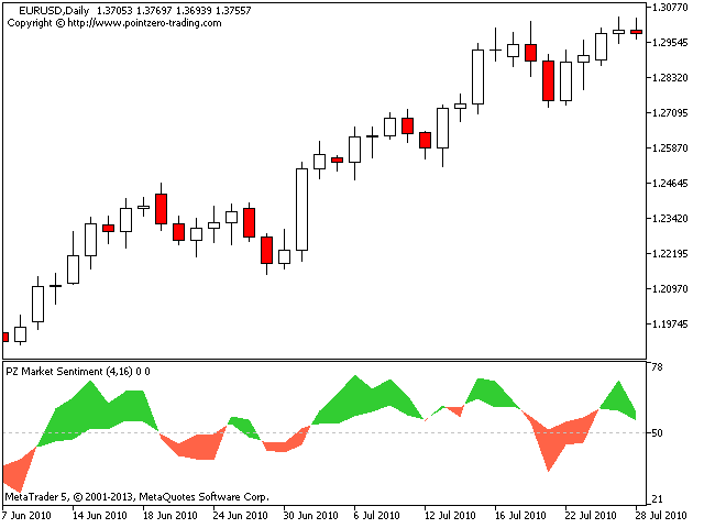 图片[3]-PZ Market Sentiment 外汇EA-EA侦探社 - 全球领先的MQL5官网外汇EA机器人MT4自动化交易EA资源免费分享网站