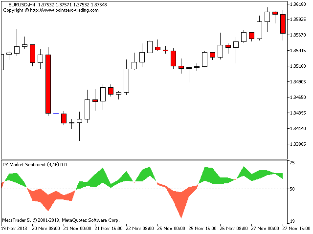图片[4]-PZ Market Sentiment 外汇EA-EA侦探社 - 全球领先的MQL5官网外汇EA机器人MT4自动化交易EA资源免费分享网站