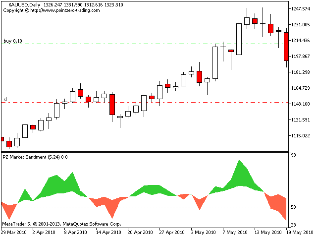 图片[5]-PZ Market Sentiment 外汇EA-EA侦探社 - 全球领先的MQL5官网外汇EA机器人MT4自动化交易EA资源免费分享网站