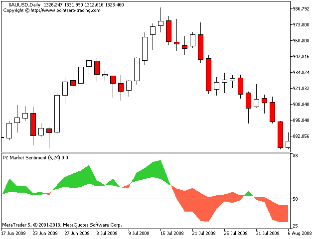 图片[7]-PZ Market Sentiment 外汇EA-EA侦探社 - 全球领先的MQL5官网外汇EA机器人MT4自动化交易EA资源免费分享网站