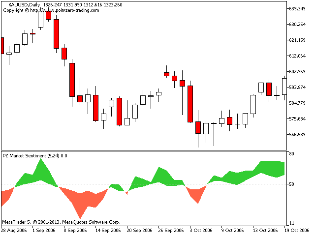图片[8]-PZ Market Sentiment 外汇EA-EA侦探社 - 全球领先的MQL5官网外汇EA机器人MT4自动化交易EA资源免费分享网站