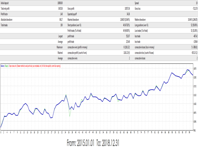 图片[1]-Simple Moving Average with RSI and Stochastic 外汇EA-EA侦探社 - 全球领先的MQL5官网外汇EA机器人MT4自动化交易EA资源免费分享网站
