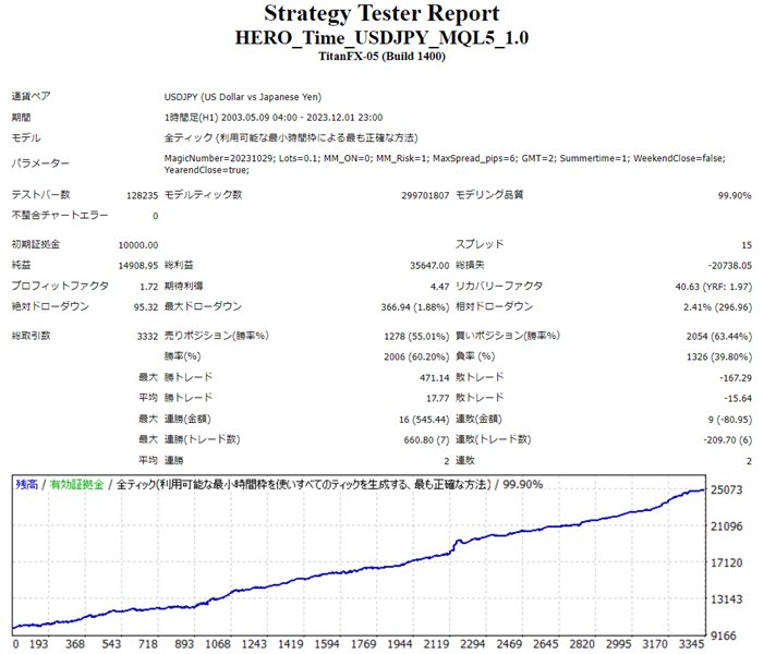 图片[1]-HERO Time USDJPY 外汇EA-EA侦探社 - 全球领先的MQL5官网外汇EA机器人MT4自动化交易EA资源免费分享网站