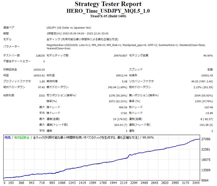 图片[2]-HERO Time USDJPY 外汇EA-EA侦探社 - 全球领先的MQL5官网外汇EA机器人MT4自动化交易EA资源免费分享网站