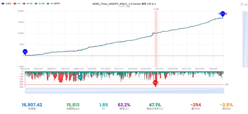 图片[3]-HERO Time USDJPY 外汇EA-EA侦探社 - 全球领先的MQL5官网外汇EA机器人MT4自动化交易EA资源免费分享网站