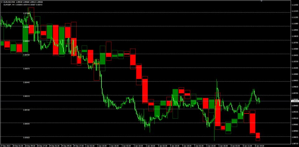 图片[2]-Multi Asset Multi Timeframe Overlay Chart 外汇EA-EA侦探社 - 全球领先的MQL5官网外汇EA机器人MT4自动化交易EA资源免费分享网站