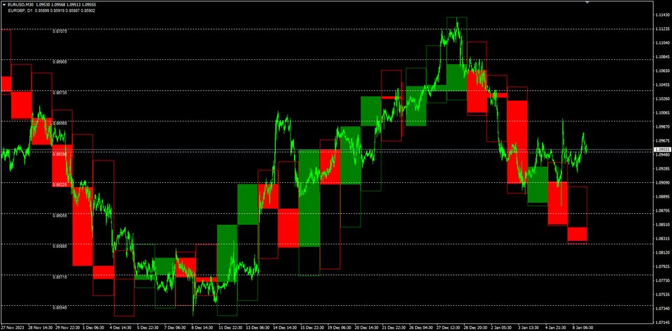 图片[3]-Multi Asset Multi Timeframe Overlay Chart 外汇EA-EA侦探社 - 全球领先的MQL5官网外汇EA机器人MT4自动化交易EA资源免费分享网站
