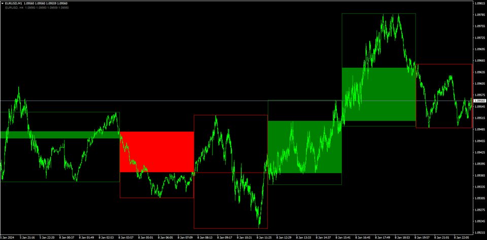 图片[4]-Multi Asset Multi Timeframe Overlay Chart 外汇EA-EA侦探社 - 全球领先的MQL5官网外汇EA机器人MT4自动化交易EA资源免费分享网站