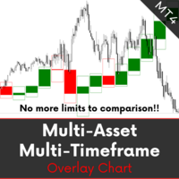 Multi Asset Multi Timeframe Overlay Chart 外汇EA-EA侦探社 - 全球领先的MQL5官网外汇EA机器人MT4自动化交易EA资源免费分享网站