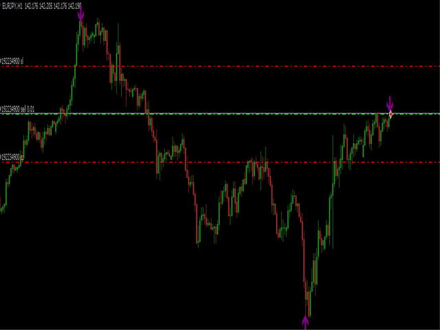 图片[2]-RoyalPrince Elliot Wave Signal Indicator 外汇EA-EA侦探社 - 全球领先的MQL5官网外汇EA机器人MT4自动化交易EA资源免费分享网站