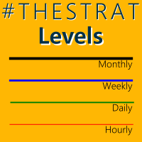 TheStrat Levels 外汇EA-EA侦探社 - 全球领先的MQL5官网外汇EA机器人MT4自动化交易EA资源免费分享网站