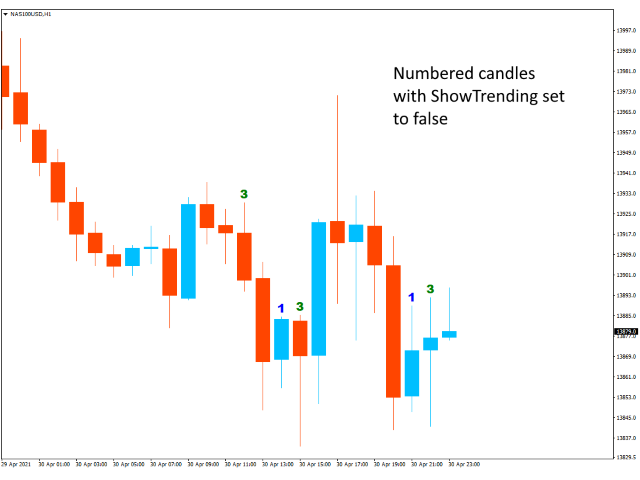 图片[2]-TheStrat Candles 外汇EA-EA侦探社 - 全球领先的MQL5官网外汇EA机器人MT4自动化交易EA资源免费分享网站