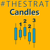 TheStrat Candles 外汇EA-EA侦探社 - 全球领先的MQL5官网外汇EA机器人MT4自动化交易EA资源免费分享网站
