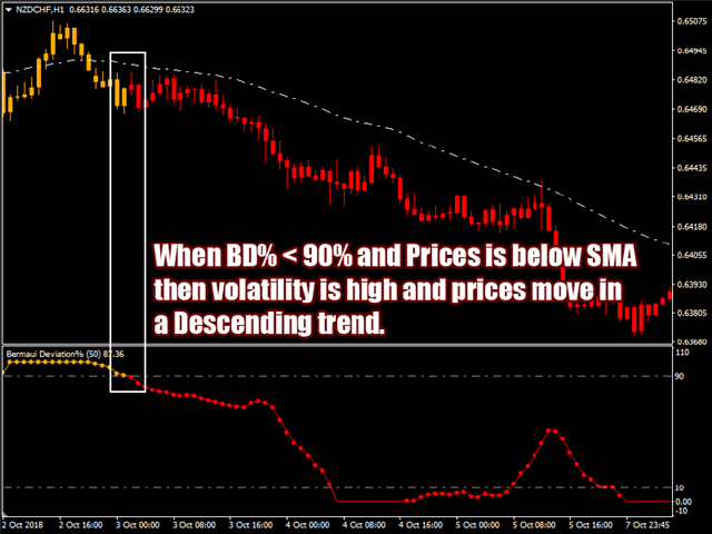 图片[3]-Bermaui Deviation Percent 外汇EA-EA侦探社 - 全球领先的MQL5官网外汇EA机器人MT4自动化交易EA资源免费分享网站