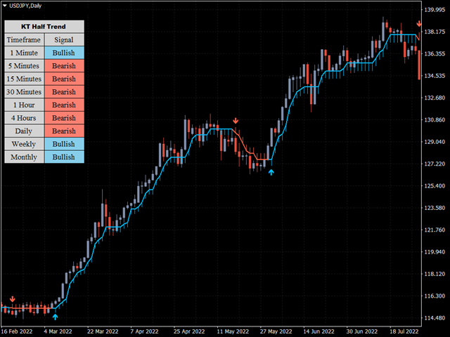 图片[1]-KT Half Trend MT4 外汇EA-EA侦探社 - 全球领先的MQL5官网外汇EA机器人MT4自动化交易EA资源免费分享网站