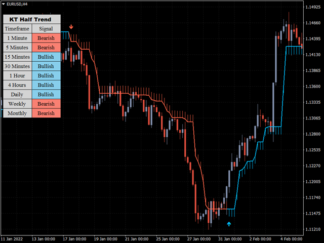 图片[2]-KT Half Trend MT4 外汇EA-EA侦探社 - 全球领先的MQL5官网外汇EA机器人MT4自动化交易EA资源免费分享网站