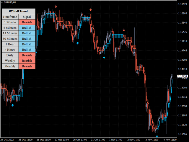 图片[3]-KT Half Trend MT4 外汇EA-EA侦探社 - 全球领先的MQL5官网外汇EA机器人MT4自动化交易EA资源免费分享网站