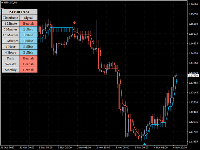图片[4]-KT Half Trend MT4 外汇EA-EA侦探社 - 全球领先的MQL5官网外汇EA机器人MT4自动化交易EA资源免费分享网站