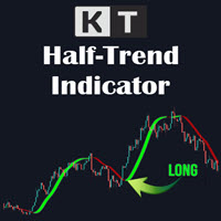 KT Half Trend MT4 外汇EA-EA侦探社 - 全球领先的MQL5官网外汇EA机器人MT4自动化交易EA资源免费分享网站