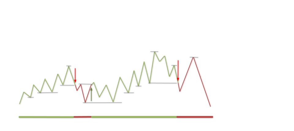 图片[1]-Dow trend bands 外汇EA-EA侦探社 - 全球领先的MQL5官网外汇EA机器人MT4自动化交易EA资源免费分享网站