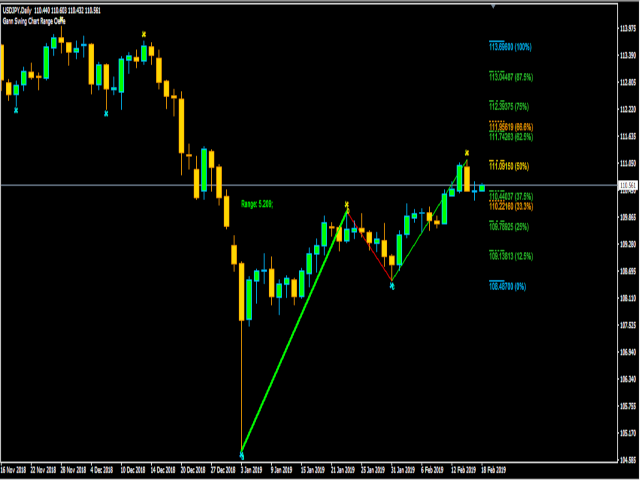 图片[2]-Gann Swing Chart Range 外汇EA-EA侦探社 - 全球领先的MQL5官网外汇EA机器人MT4自动化交易EA资源免费分享网站