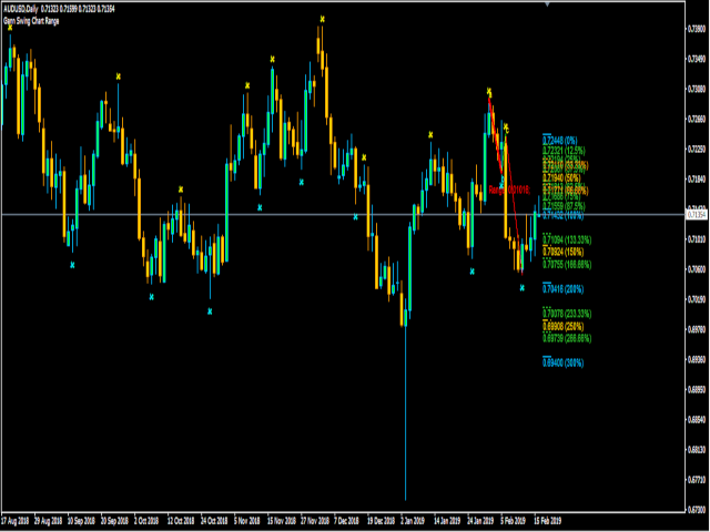 图片[6]-Gann Swing Chart Range 外汇EA-EA侦探社 - 全球领先的MQL5官网外汇EA机器人MT4自动化交易EA资源免费分享网站