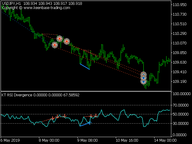 图片[1]-KT RSI Divergence Robot MT4 外汇EA-EA侦探社 - 全球领先的MQL5官网外汇EA机器人MT4自动化交易EA资源免费分享网站