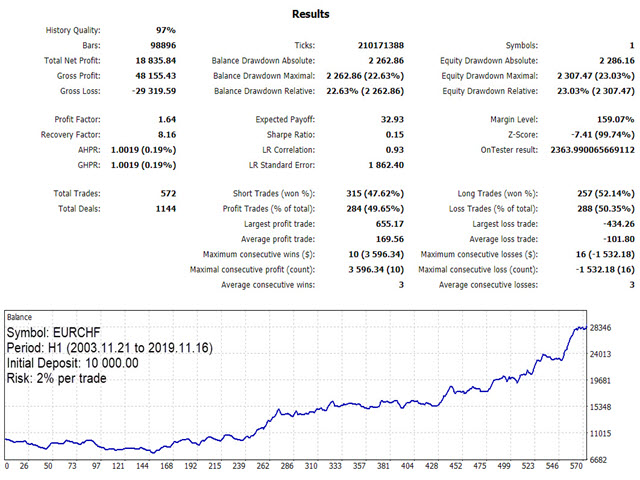 图片[2]-KT RSI Divergence Robot MT4 外汇EA-EA侦探社 - 全球领先的MQL5官网外汇EA机器人MT4自动化交易EA资源免费分享网站