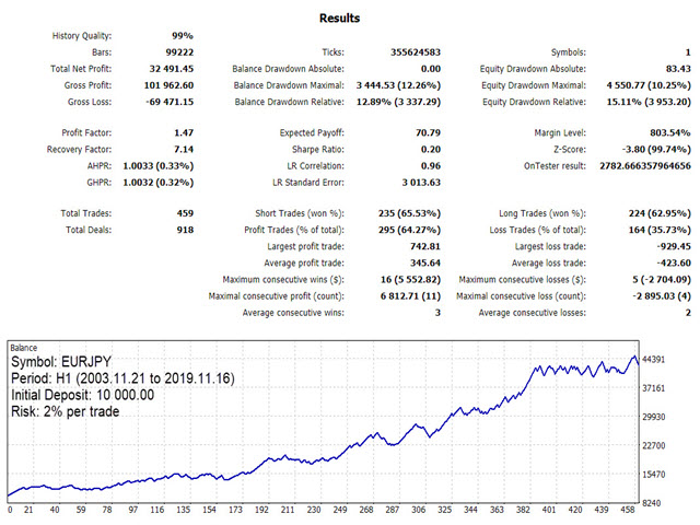图片[3]-KT RSI Divergence Robot MT4 外汇EA-EA侦探社 - 全球领先的MQL5官网外汇EA机器人MT4自动化交易EA资源免费分享网站